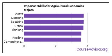 Important Skills for Agricultural Economics Majors