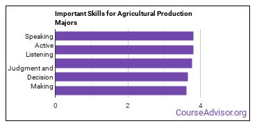 Important Skills for Agricultural Production Majors