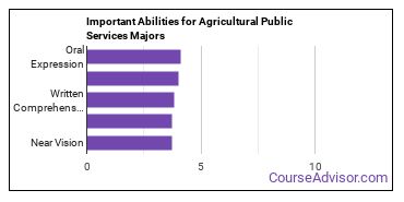 Important Abilities for agricultural public services Majors
