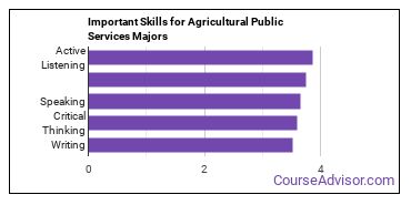 Important Skills for Agricultural Public Services Majors