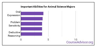 Important Abilities for animal science Majors