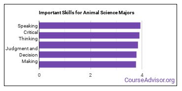 Important Skills for Animal Science Majors