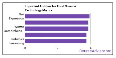 Important Abilities for food science tech Majors