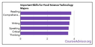 Important Skills for Food Science Technology Majors