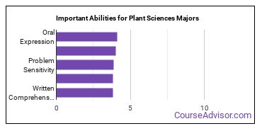 Important Abilities for plant sciences Majors