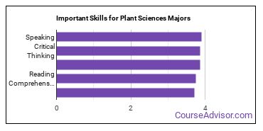 Important Skills for Plant Sciences Majors
