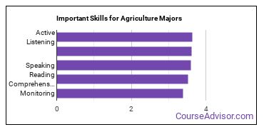 Important Skills for Agriculture Majors