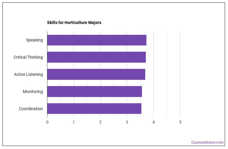 Horticulture Majors Salary Info & Career Options Course Advisor