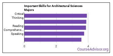 Important Skills for Architectural Sciences Majors