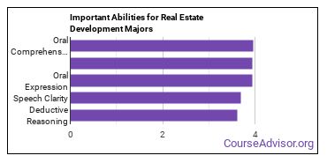 Important Abilities for real estate dev Majors