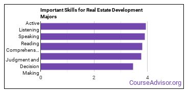 Important Skills for Real Estate Development Majors
