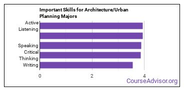 Important Skills for Architecture/Urban Planning Majors