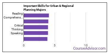 Important Skills for Urban & Regional Planning Majors