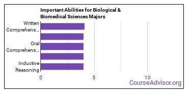 Important Abilities for biological and biomedical sciences Majors