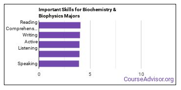 Important Skills for Biochemistry & Biophysics Majors