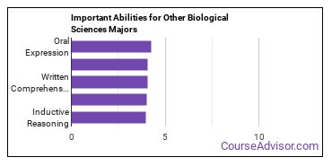 Important Abilities for biomedical science Majors