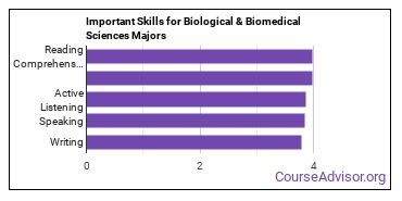 Important Skills for Biological & Biomedical Sciences Majors