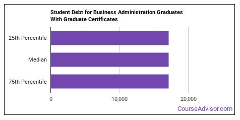 graduate monthly