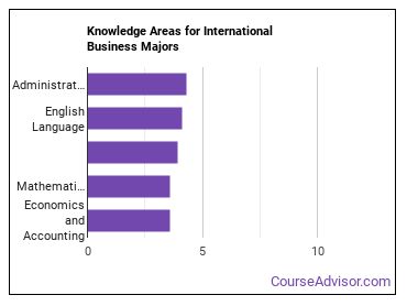 International business jobs