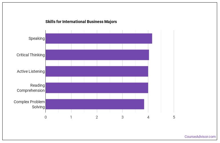 jobs for business majors in it field