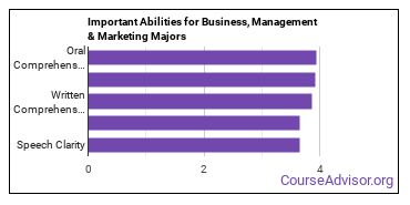 Important Abilities for business, management and marketing Majors