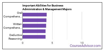 Important Abilities for business administration Majors