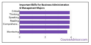 Important Skills for Business Administration & Management Majors