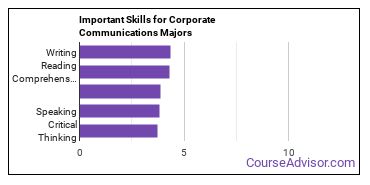 Important Skills for Corporate Communications Majors