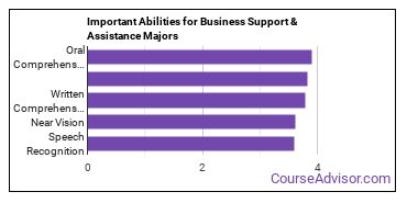 Important Abilities for business support Majors
