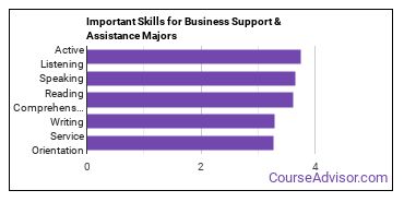 Important Skills for Business Support & Assistance Majors