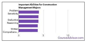 Important Abilities for construction management Majors
