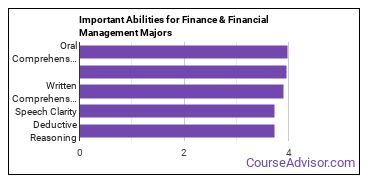 Important Abilities for finance Majors