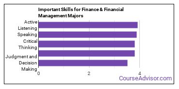 Important Skills for Finance & Financial Management Majors