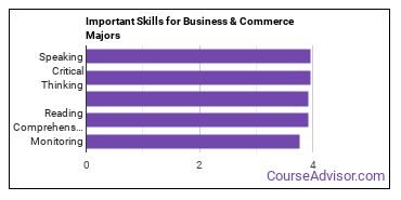 Important Skills for Business & Commerce Majors