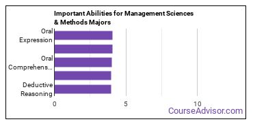 Important Abilities for management science Majors