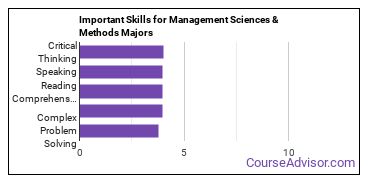 Important Skills for Management Sciences & Methods Majors