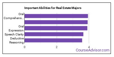 Important Abilities for real estate Majors