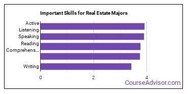 Important Skills for Real Estate Majors