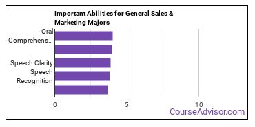 Important Abilities for sales and marketing Majors