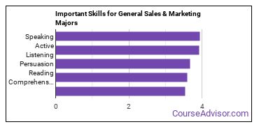 Important Skills for General Sales & Marketing Majors
