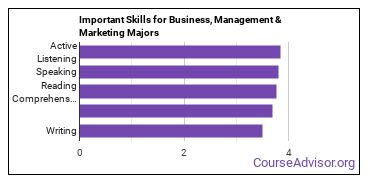 Important Skills for Business, Management & Marketing Majors