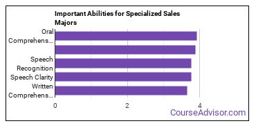 Important Abilities for specialized marketing Majors