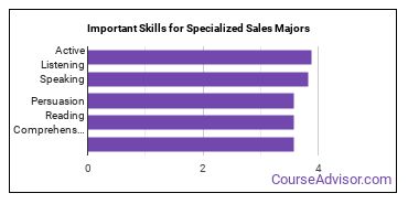 Important Skills for Specialized Sales Majors
