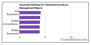 Important Abilities for telcom management Majors