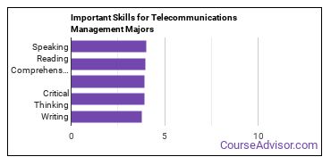 Important Skills for Telecommunications Management Majors
