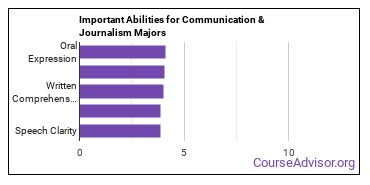 Important Abilities for communication and journalism Majors