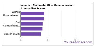 Important Abilities for other communications Majors