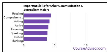 Important Skills for Other Communication & Journalism Majors