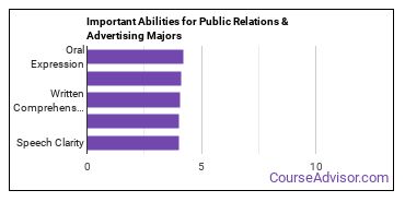 Important Abilities for public relations Majors