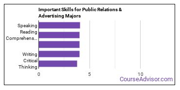 Important Skills for Public Relations & Advertising Majors